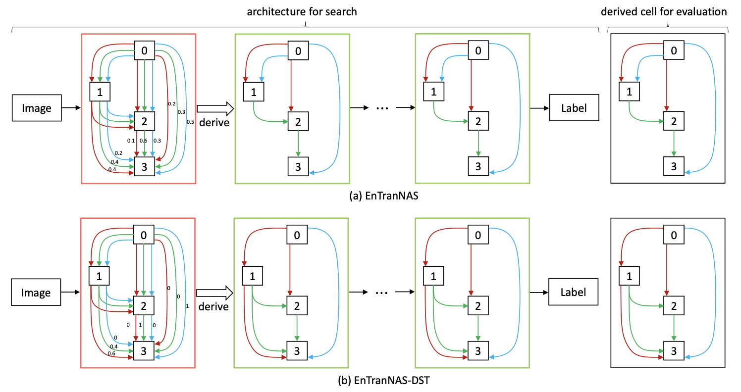 Towards Improving the Consistency, Efficiency, and Flexibility of