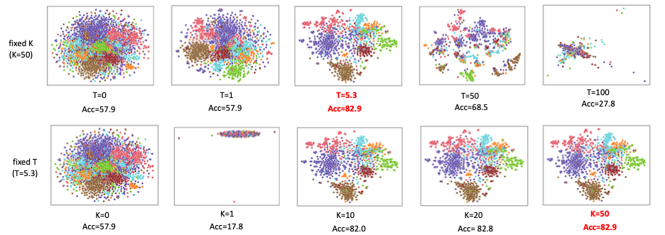 Dissecting the Diffusion Process in Linear Graph Convolutional Networks ...