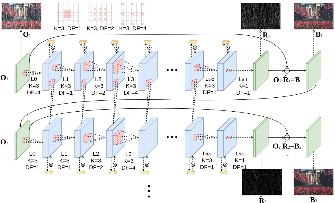 unsupervised visual representation learning